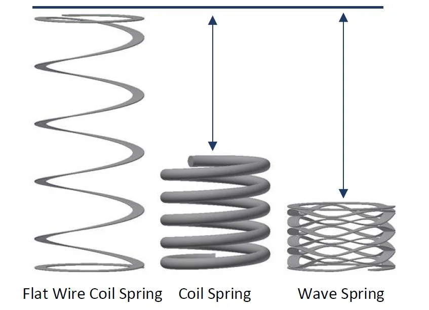 High-Quality Compression Single Coil Spring Mechanical Seal Spring Energized Seals with Gasket