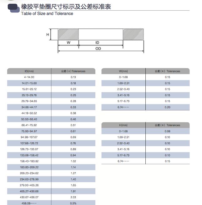 Honda Pcx 150cc Oil Seals Motor Kit, Rubber Part, Rubber Gasket